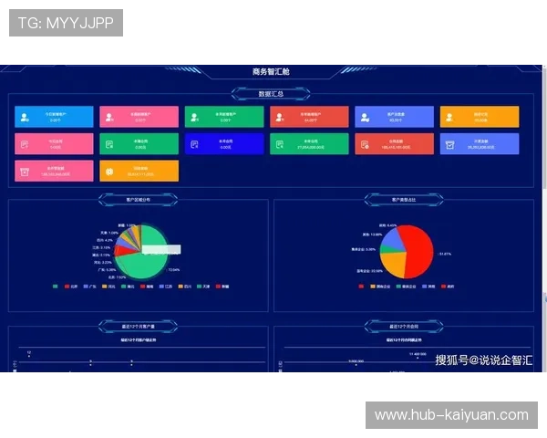 商业分析模型在智能化推进阶段精准识别潜在价值 带动衍生品市场规模放量 商业分析模型在智能化推进阶段精准识别潜在价值 带动衍生品市场规模放量